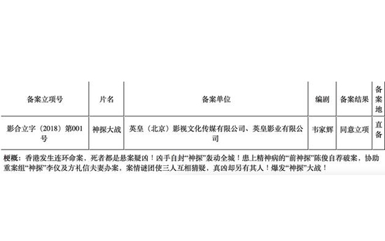 神探大战电影立项了吗 神探大战电影是神探的续集吗