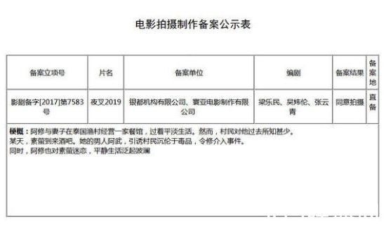 夜叉2019电影是什么改编的 夜叉2019电影主要讲了什么故事 故事背景介绍