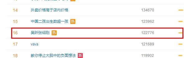 吴刚CP是什么意思 吴昕张绍刚为什么组CP