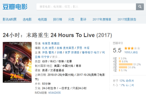 24小时末路重生电影好看么 24小时末路重生豆瓣评分5.5值得一看么