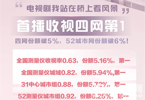 【最夯剧集社】第三十一期：这个冬天看什么?暖冬治愈系偶像剧《我站在桥上看风景》，邀你来追剧