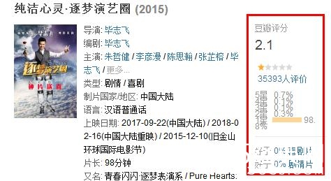毕志飞向豆瓣索赔一元 纯洁心灵逐梦演艺圈有多烂