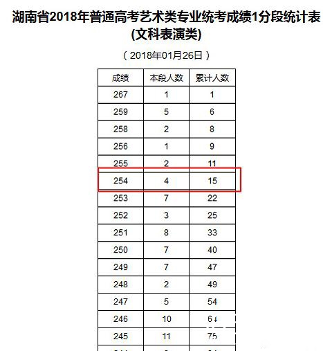 易烊千玺艺术联考成绩单曝光 易烊千玺艺术联考考了多少分