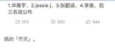 我是歌手第四期华晨宇唱的什么歌 歌手2018第四期华晨宇是第几名