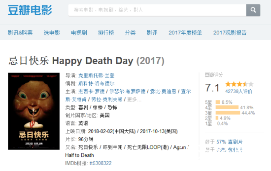 忌日快乐电影口碑好么好看吗 忌日快乐电影豆瓣影评如何