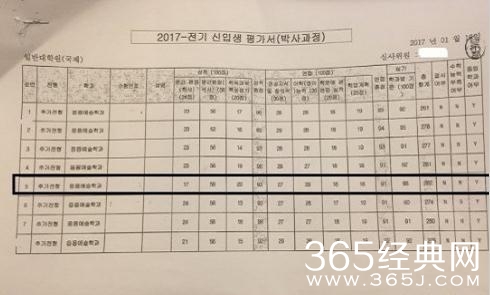 郑容和平昌冬奥会形象宣传大使资格被取消了吗