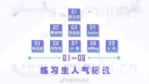 【综艺甜饼】第64期：《偶像练习生》他是黑马人气第一，现在沦为黑料倒数第一