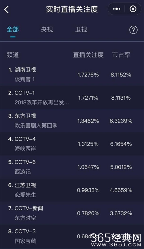 谈判官首播收视率是多少 谈判官豆瓣评分是多少