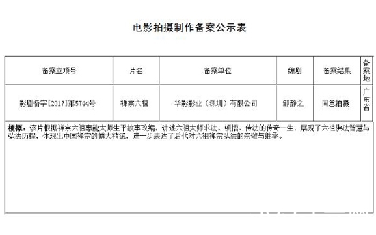 禅宗六祖电影是真实故事改编的吗 禅宗六祖电影主要讲了什么故事 故事背景介绍