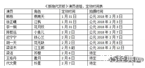 王珞丹被曝将出演新版绝代双骄 王珞丹在新版绝代双骄里饰演什么角色