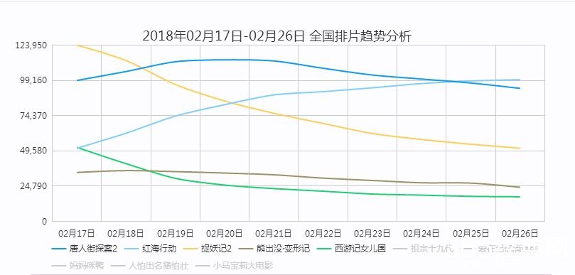 【娱情小卖部】四十七期：唐人街2被捉妖记2偷票房？官微回应，只是售票员搞错