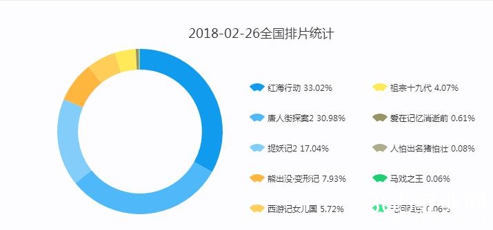 【娱情小卖部】四十七期：唐人街2被捉妖记2偷票房？官微回应，只是售票员搞错