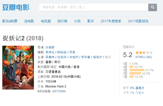 【侃侃殿影】第七十九期：预售1亿+，豆瓣5.2，捉妖记2到底坏在哪了