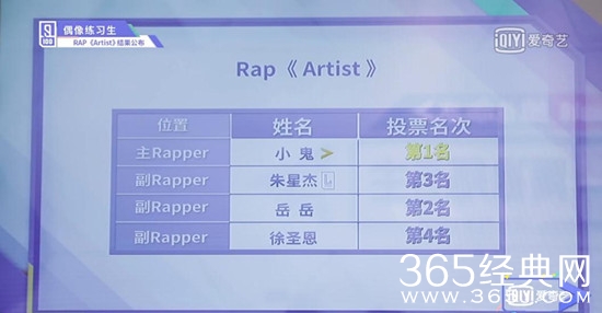 【综艺甜饼】第75期：《偶像练习生》层层筛选，谁是第二轮淘汰留下来的35名练习生呢？