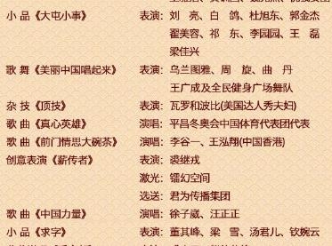 2018央视元宵晚会有小品吗 2018央视元宵晚会有几个小品