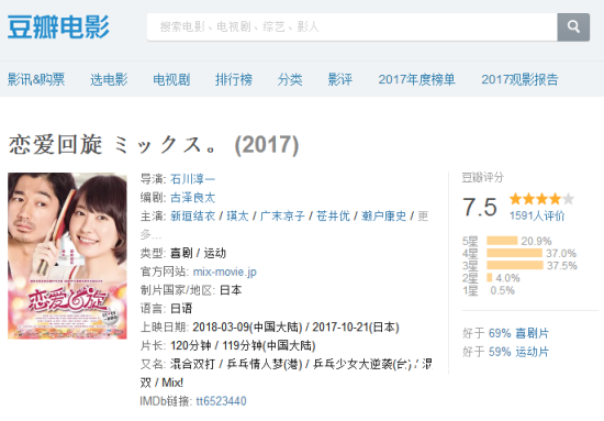 恋爱回旋电影好看么口碑好么 恋爱回旋电影豆瓣影评介绍