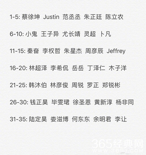 偶像练习生第二轮淘汰留下的35名练习生有谁 偶像练习生35强名单