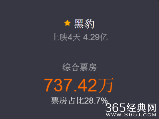 【侃侃殿影】第八十六期：单日票房破亿，豆瓣评分只有6.8，《黑豹》真有那么难看么?