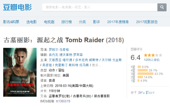 【侃侃殿影】第八十九期：上映首日票房即将破亿，古墓丽影会成为3月电影爆款么?