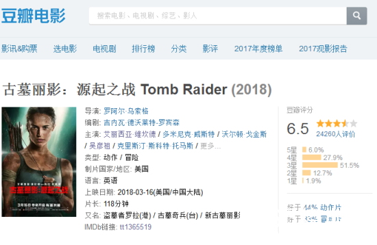 古墓丽影豆瓣评分为什么才6.5