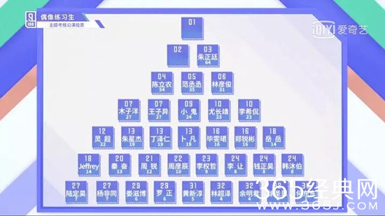 偶像练习生排名20强中的练习生有谁