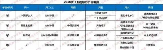 【综艺甜饼】第89期：2018年所有好看的综艺都在这里了，你约吗？