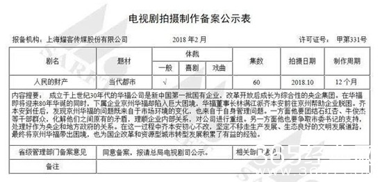 【最夯剧集社】第五十五期：《人民的财产》pk《人民的名义》，谁将更胜一筹?