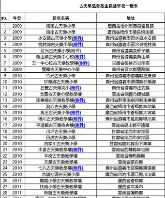 【娱情小卖部】六十三期：杨幂承诺捐赠未兑现，被质疑诈捐，回应：是合伙人跑路