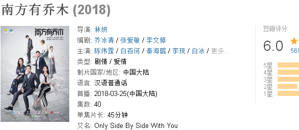 南方有乔木好看吗豆瓣评分多少