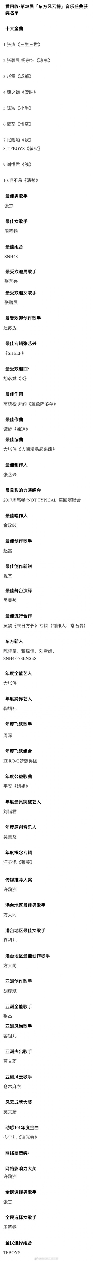 揭晓第二十五届东方风云榜完整版获奖名单