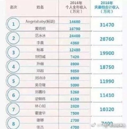 Baby婚后经济独立？我赚的就我自己处理