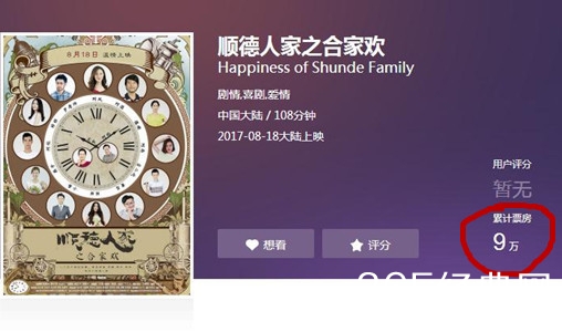 【就是个水槽】第五十六期：影视是暴利行业？扑街电影的票房你都知道吗？最惨的只有550