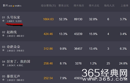 【就是个水槽】第五十六期：影视是暴利行业？扑街电影的票房你都知道吗？最惨的只有550