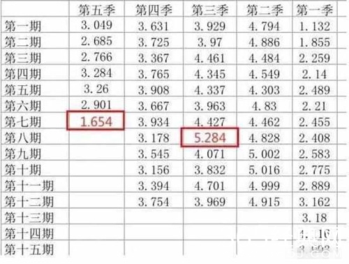 奔跑吧第2季首播收视低迷 远低于热巴加盟的首期节目收视