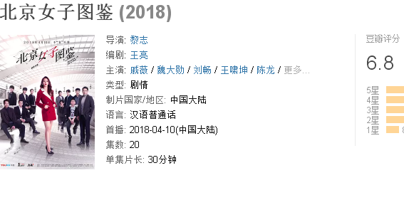 北京女子图鉴好看吗豆瓣评分多少