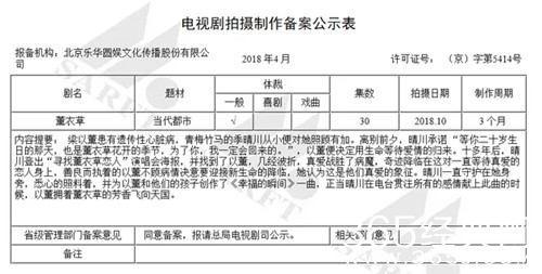 【最夯剧集社】第七十七期：台湾偶像剧《薰衣草》将翻拍，男主是乐华旗下艺人?