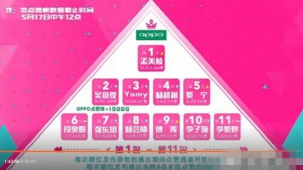 创造101第2次淘汰赛总名次揭晓 第一是谁