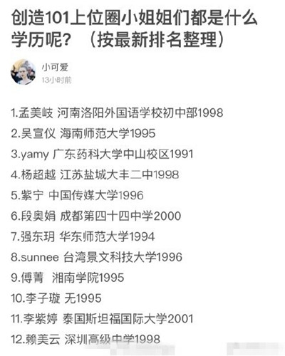 创造101中哪位练习生的学历最高