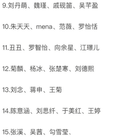 创造101最新寝室分配名单完整版揭晓