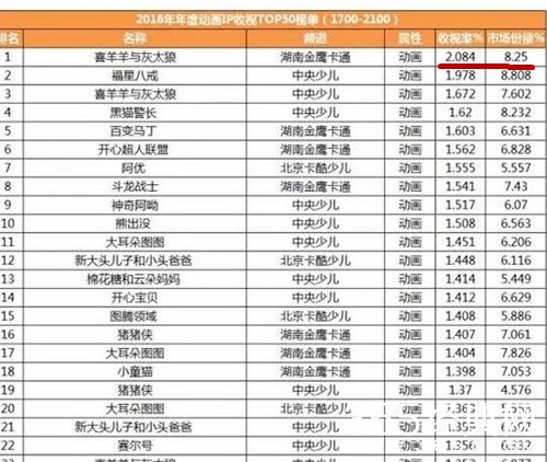【就是个水槽】第九十二期：白夜追凶？温暖的弦？归去来？统统在这方面输给了它！