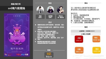 周六夜现场SNL是一档什么综艺 嘉宾阵容揭晓