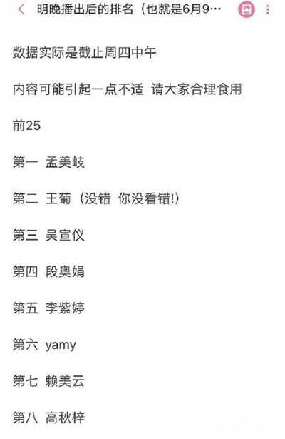 创造101王菊排名剧透最新逆袭到第二是真是假