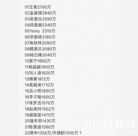 【综艺甜饼】第146期：王菊票数超越孟美岐，她做C位真的合适吗