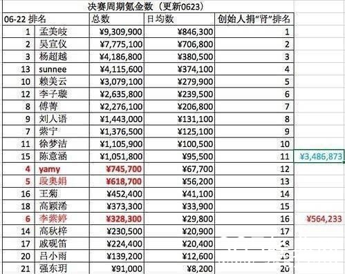 【综艺甜饼】第155期：《创造101》李子璇豆子未出道，其实早就有迹可循