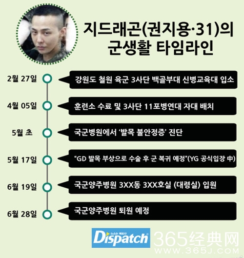 YG回应权志龙特惠住院质疑：只是单人士兵病房
