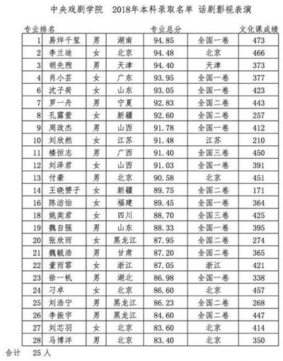 易烊千玺晒通知书