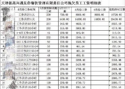 员工起诉韩寒餐厅欠薪 拖欠工资十多万