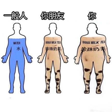 奶茶肚，形容喝奶茶变胖的女孩子们