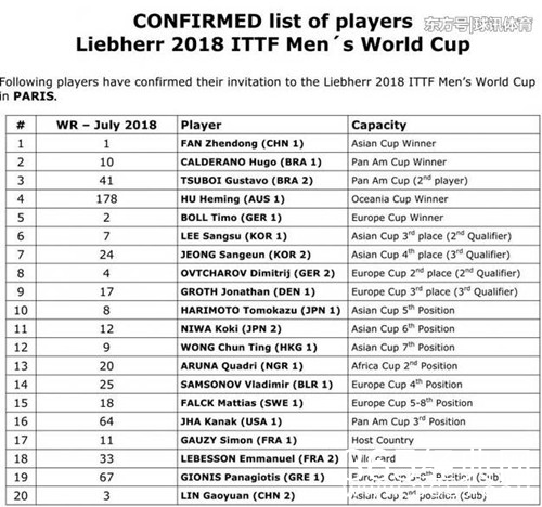国际乒联宣布马龙世界杯退赛 原因有点意外