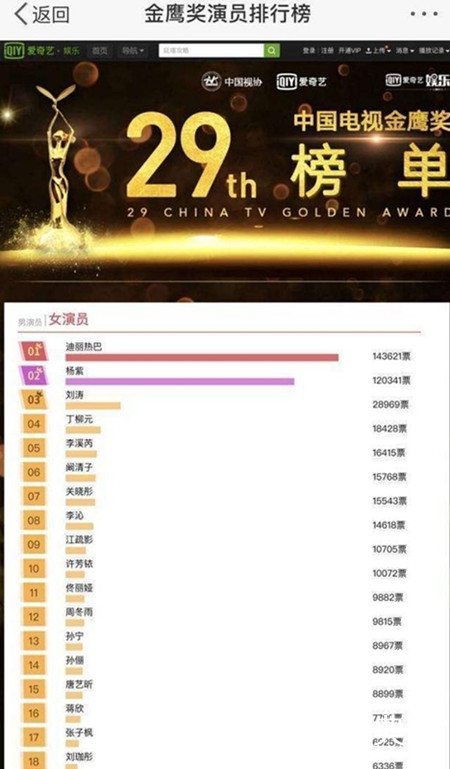 马天宇秒删杨紫拉票的聊天记录截图 这情商很感人